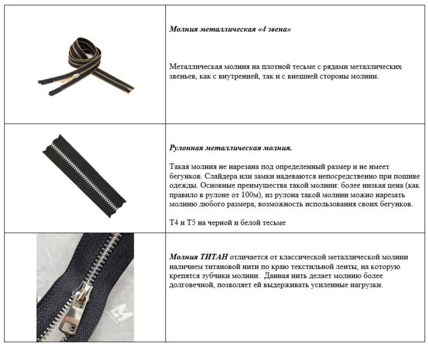 Рекомендации по пришиванию застежки-молнии