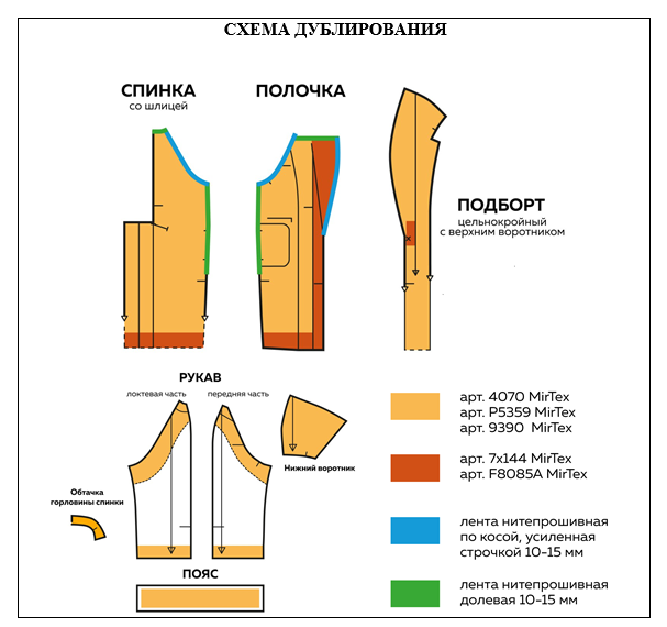 Схема дублирования пальто 1.png Схема дублирования пальто 1.png
