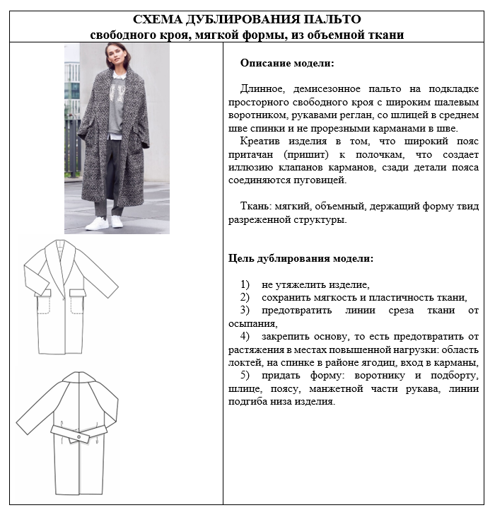 Схема дублирования пальто.png Схема дублирования пальто.png